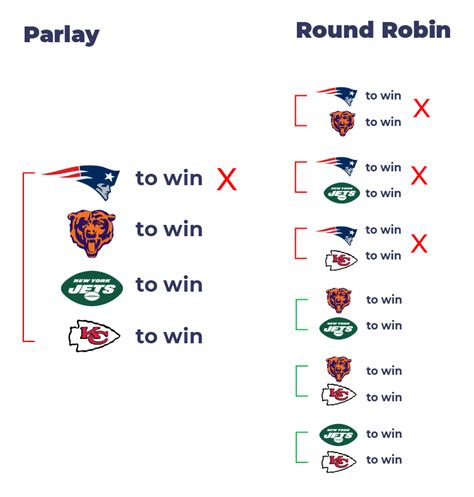 6 team round robin calculator|Round Robin Parlay Calculator .